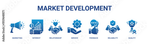 Market Development web banner icon vector illustration concept with icons of marketing, interest, relationship, service, feedback, reliability, and quality.