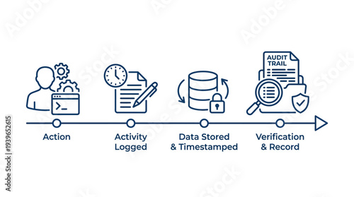 Streamlining Digital Compliance A Visual Guide to Audit Trails and Workflow Systems