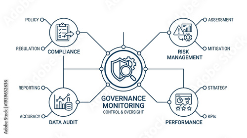 Governance Monitoring and Digital Compliance Ensuring Control and Oversight for Businesses
