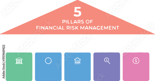 Infographic illustrating the 5 pillars of financial risk management with colorful blocks and icons on a white background, representing business and financial concepts.