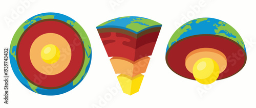 A colorful illustration depicting the internal structure of the Earth, showcasing the core, mantle, and crust, aiding comprehension of geological concepts and layers.