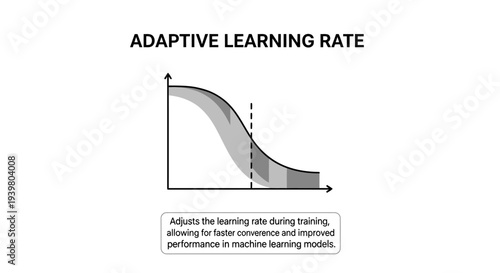 Adaptive Learning Rate Machine Learning Concept Graph