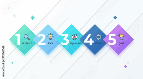 Five Step Process Infographic with Colored Diamonds and Icons.
