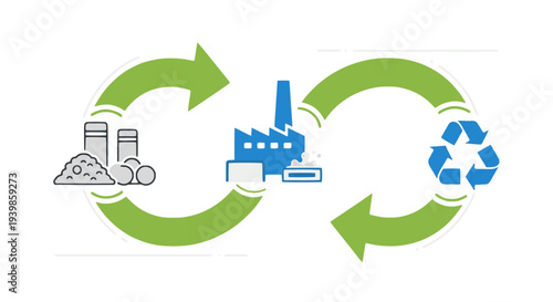 Circular economy infographic showing the industrial manufacturing cycle, from raw material extraction to production and recycling, emphasizing sustainable development and waste management.