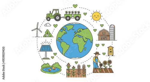 Sustainable farming and eco friendly practices around the globe