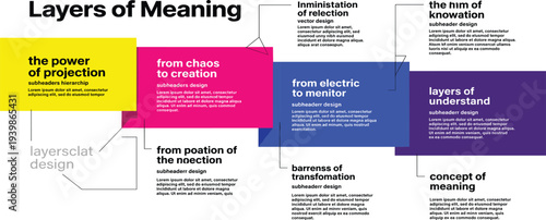 Visualizing the journey of design concepts, revealing intricate layers of meaning from initial ideas to comprehensive understanding and innovative realization