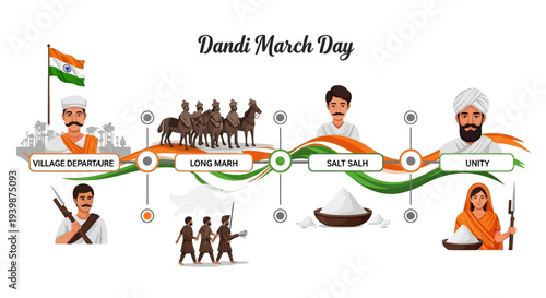 Illustration of Mahatma Gandhi leading the Dandi March, a significant event in the Indian independence movement, with various scenes of nonviolent resistance and civil disobedience.