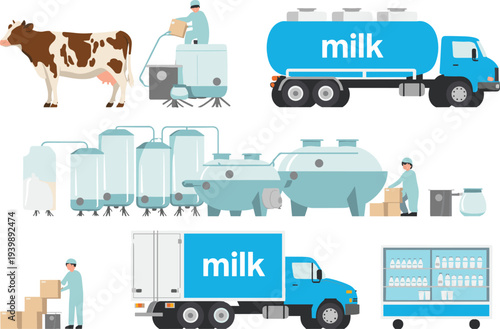Milk production dairy industry processing plant equipment transportation truck cow farming packaging delivery supply chain flat vector illustration set