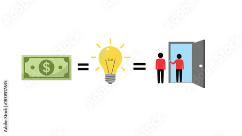 Visual equation depicting money leading to an idea (lightbulb), which then leads to people exiting through a door, representing profitable solutions and opportunities.