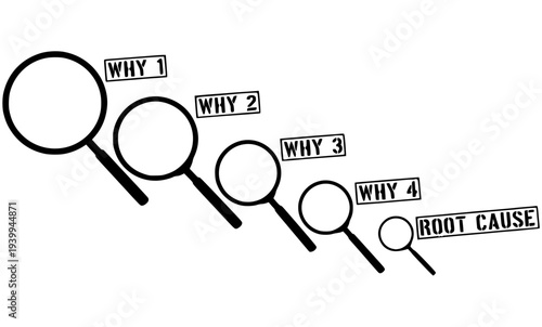 5 Whys Root Cause Analysis Magnifying Glass Staircase Vector