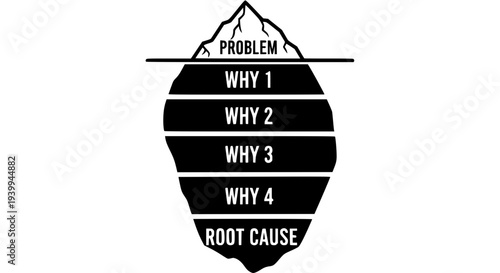 5 Whys Root Cause Analysis Iceberg Concept Black Vector