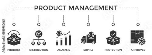 Hotel booking web banner icon set vector illustration concept consists of Product, Distribution, Analysis, Supply, Protection, Approved icon live stroke and easy to edit