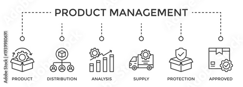 Hotel booking web banner icon set vector illustration concept consists of Product, Distribution, Analysis, Supply, Protection, Approved icon live stroke and easy to edit