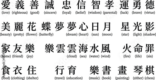 Chinese characters meanings calligraphy symbols translation set love wisdom virtue luck education art culture isolated vector illustration collection