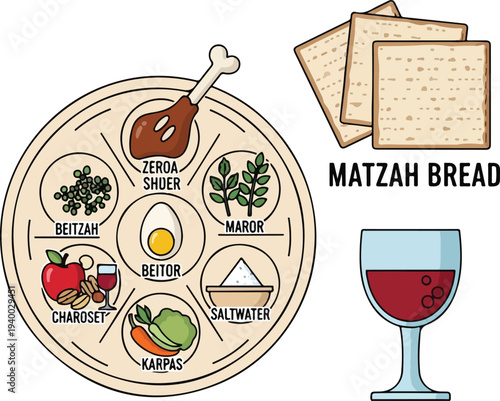 Illustration of a Passover Seder plate with traditional items, matzah bread, and a glass of red wine.