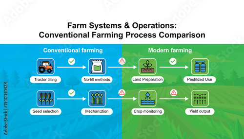 Conventional farming vs modern agriculture process comparison infographic illustrating traditional tractor tilling versus automated crop monitoring technology