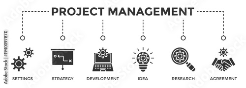 Project Management web banner icon set vector illustration concept consists of Settings, Strategy, Development, Idea, Research, Agreement icon live stroke and easy to edit