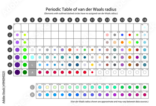 Van der Waals radius Periodic Table with CPK Coloring