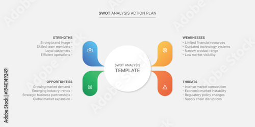 Four steps circle business infographic swot analysis design template