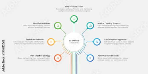Creative Circle Infographic Template Design with 7 Steps Process Workflow Diagram