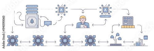 AI agent pipeline and sequential process icons – Ideal for technical documentation, software workflow, or data science.