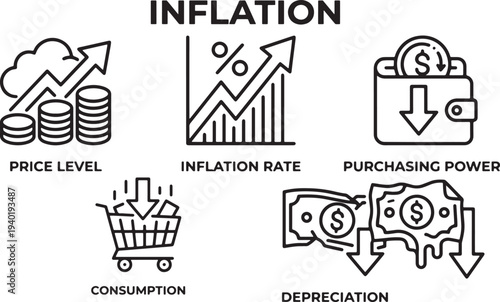 Inflation concepts  price level  inflation rate  purchasing power  consumption  depreciation  economics finance illustrations