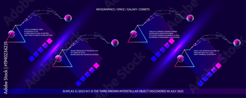 Infographics Dark retro futuristic 3I ATLAS cyberpunk elements abstraction background cosmos synthwave vaporwave retrowave glitch circle with blue and pink glows