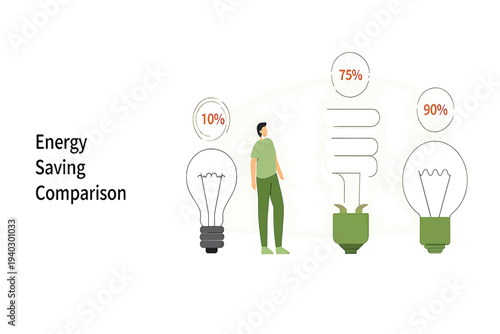 Visual concept illustrating energy efficiency comparison among different lighting types, promoting smart consumption and sustainable power savings