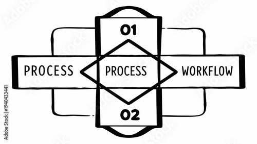 Workflow Diagram – Process and Sequence
