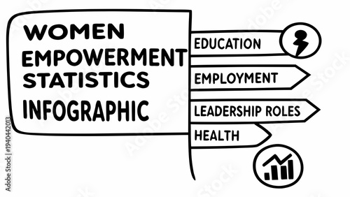 An infographic presents women empowerment statistics covering key areas like education employment leadership roles and health