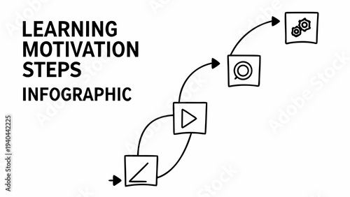 Visualizing the learning motivation steps process through a creative hand-drawn infographic