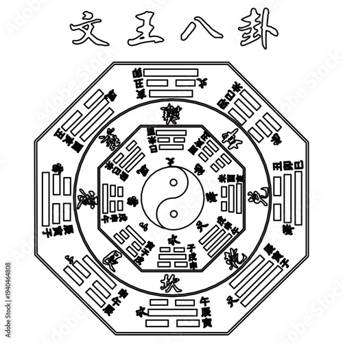 Traditional Bagua eight trigrams diagram with Five Elements symbols, ornate Chinese Feng Shui vector illustration. Five Elements symbols (metal, wood, water, fire, earth) 