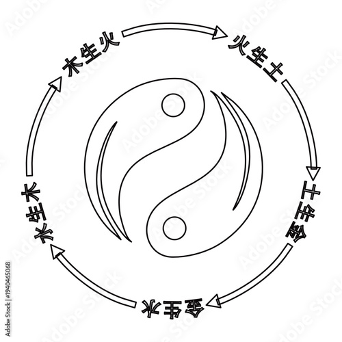 Traditional Bagua eight trigrams diagram with Five Elements symbols, ornate Chinese Feng Shui vector illustration. Five Elements symbols (metal, wood, water, fire, earth) 