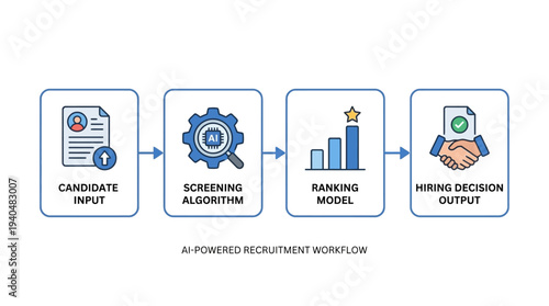 A visual representation of an Enterprise AI System Architecture & Data Flow Infrastructure illustrating an intelligent recruitment and human resources management workflow