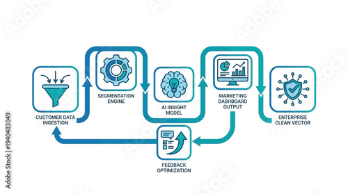 Enterprise AI System Architecture & Data Flow Infrastructure Visualizing the Customer Data Input to Insight Output Cycle