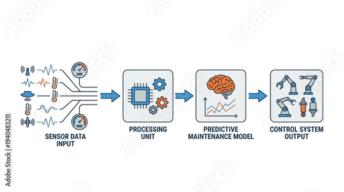 Comprehensive Enterprise AI System Architecture & Data Flow Infrastructure for Predictive Maintenance, Industrial Automation, and Operational Efficiency