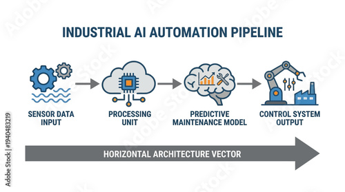 Enterprise AI System Architecture & Data Flow Infrastructure for Industrial Automation