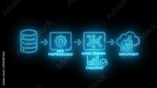 Neon-lit infographic illustrating data preprocessing, model training, and deployment in a dark background with a futuristic and technological mood.