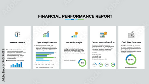 Financial Performance Report Infographic Template with Business Charts, Revenue Growth, Operating Expenses, Net Profit Margin, and Cash Flow Overview Vector for Corporate Presentation