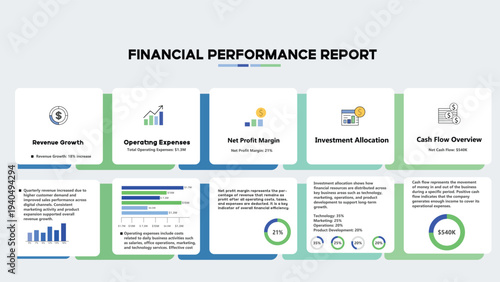 Business Financial Performance Report Infographic Template, Corporate Dashboard with Revenue Growth and Profit Margin Charts, Financial Data Visualization and Analytics Design