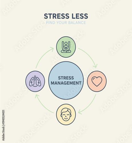 Stress Management Find Your Balanc