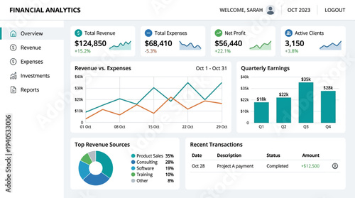 Financial Analytics Dashboard with Charts and Graphs.