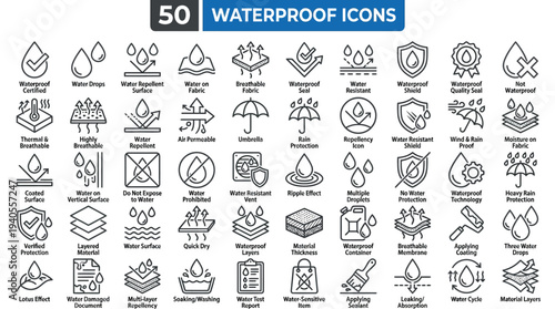 Waterproof vector line icon set. Contains linear outline icons like Water Protection, Water Resistant, Drops, Moisture, Anti Wetting Material, Hydrophobic, Weatherproof, Rain. Editable use and stroke.