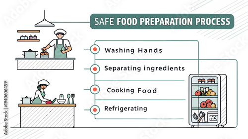 Safe food preparation process steps for healthy eating