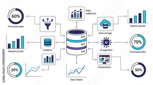 Data analytics process with AI algorithm and data visualization