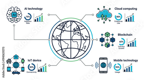 Global technology connections with AI, cloud, blockchain, and mobile devices
