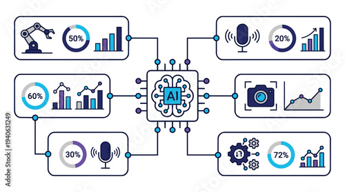 AI technology concept with robotic arm, microphone, camera, and gears connected to central processor