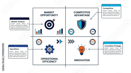 Business strategy framework for market opportunity and innovation