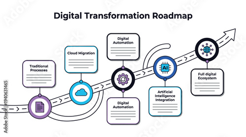 Digital transformation roadmap for business innovation and growth
