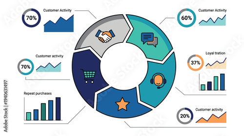 Customer loyalty and retention infographic with statistics and charts